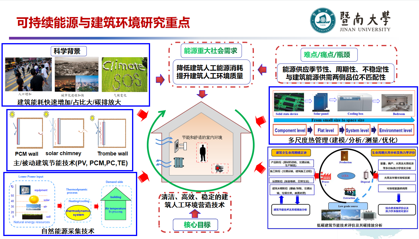 能源电力研究中心
